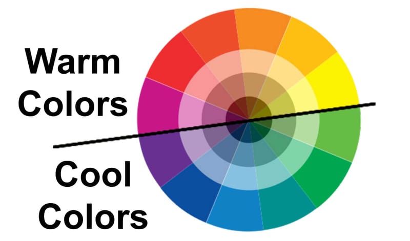 using a color wheel for How To Tell The Difference Between Warm and Cool Lipsticks