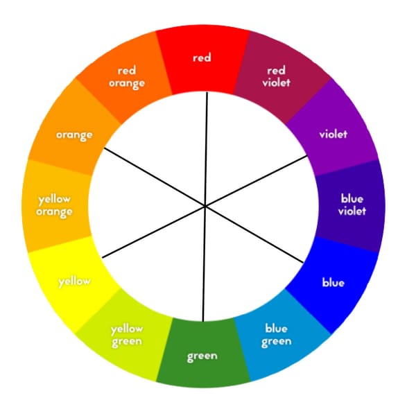 picture of a color wheel featuring colors in red, red violet, violet, blue violet, blue, blue green, green, yellow green, yellow, yellow orange, orange, and red orange. 