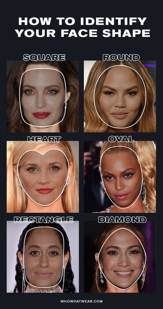 Image of celebrity faces showing each face shape category